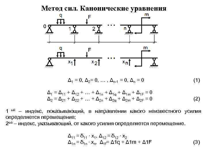 Методика сил. Система канонических уравнений метода сил. Метод сил канонические уравнения. Метод сил канонические уравнения метода сил. Запишите систему канонических уравнений метода сил.