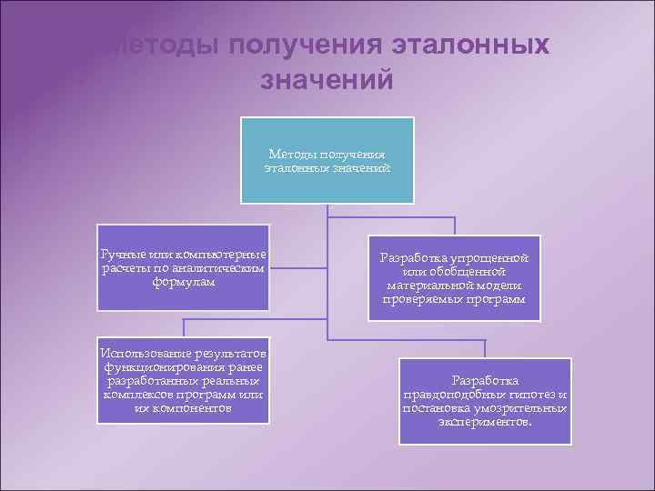 Методы получения эталонных   значений      Методы получения 