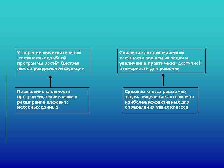 Ускорение вычислительной  Снижение алгоритмической сложность подобной   сложности решаемых задач и программы
