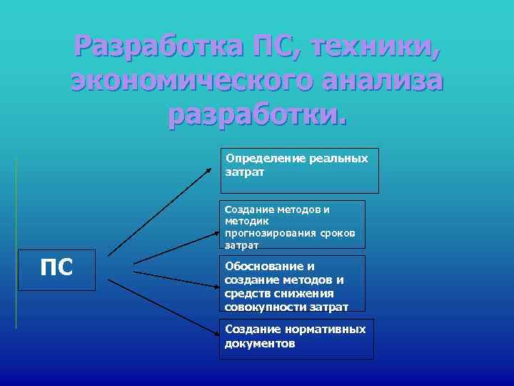  Разработка ПС, техники,  экономического анализа  разработки.  Определение реальных  затрат