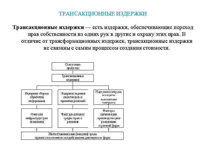    ТРАНСАКЦИОННЫЕ ИЗДЕРЖКИ Трансакционные издержки — есть издержки, обеспечивающие переход прав собственности