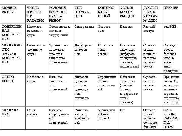Типы рыночных структур таблица ворд