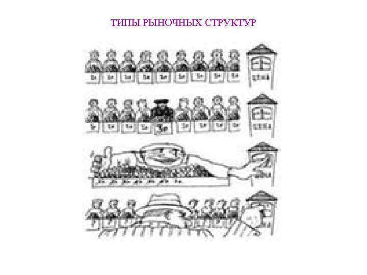 ТИПЫ РЫНОЧНЫХ СТРУКТУР 