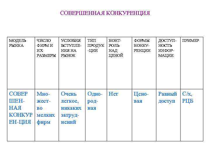 Типы рыночных структур таблица ворд