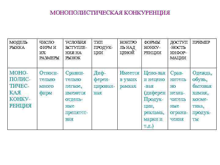 Типы рыночных структур таблица ворд