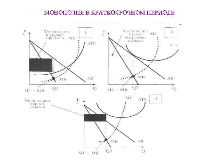 МОНОПОЛИЯ В КРАТКОСРОЧНОМ ПЕРИОДЕ 