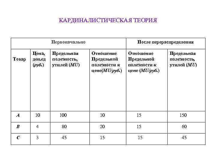      КАРДИНАЛИСТИЧЕСКАЯ ТЕОРИЯ    Первоначально   