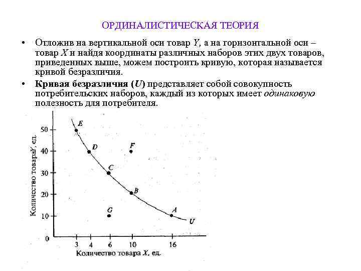 Поведение спроса