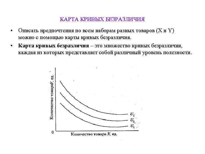    КАРТА КРИВЫХ БЕЗРАЗЛИЧИЯ • Описать предпочтения по всем наборам разных товаров