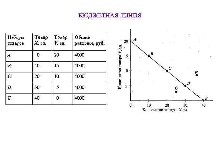       БЮДЖЕТНАЯ ЛИНИЯ  Наборы  Товар  Общие