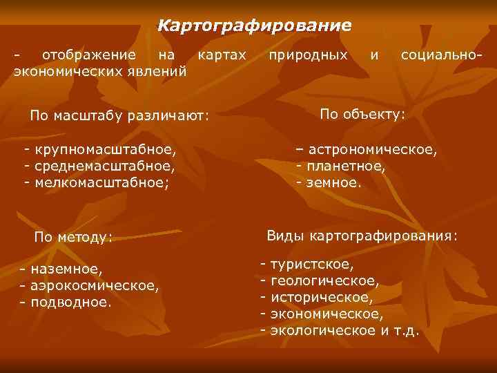    Картографирование - отображение на картах природных и  социально- экономических явлений