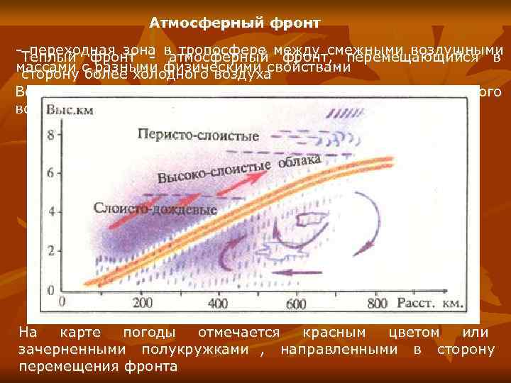    Атмосферный фронт - переходная зона в тропосфере между смежными воздушными 
