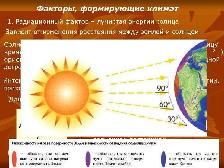 Какая схема нагрева воздуха является верной солнце нагрев