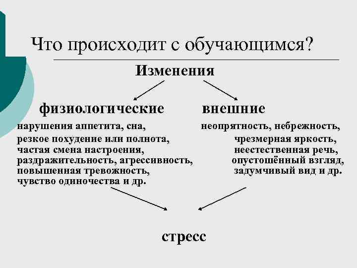 Что происходит с обучающимся?    Изменения физиологические   внешние нарушения