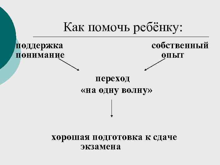   Как помочь ребёнку: поддержка   собственный понимание    опыт