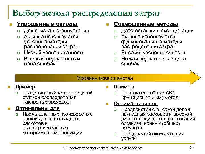 Распределение затрат пропорционально прямым затратам. Метод распределения затрат. Методы распределения расходов. Способы распределения себестоимости. Метод прямого распределения затрат.