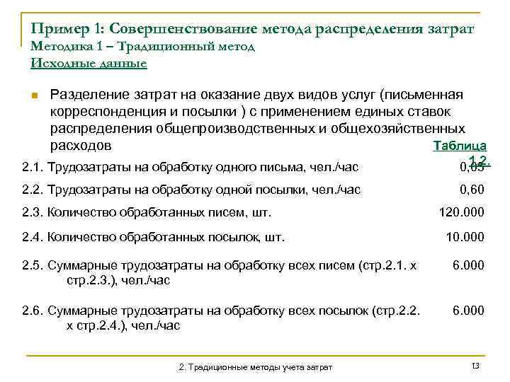 Пример 1: Совершенствование метода распределения затрат Методика 1 – Традиционный метод Исходные данные n