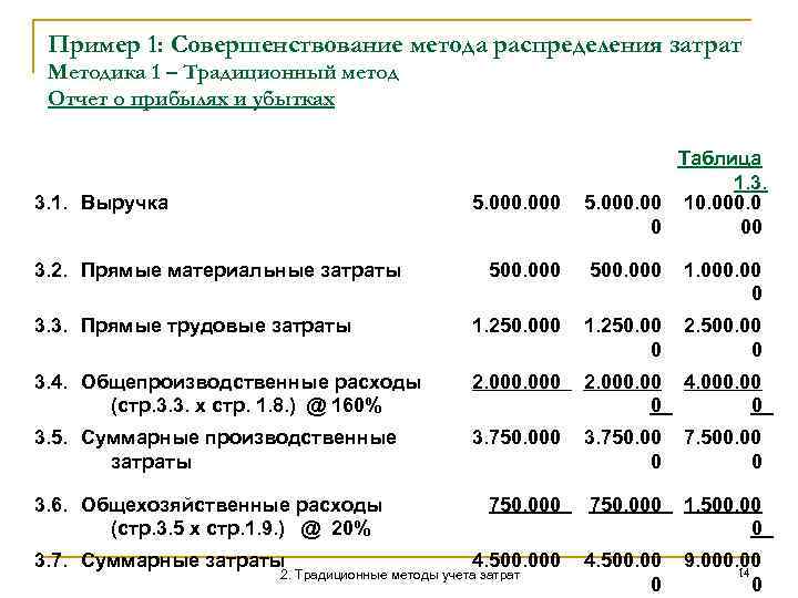 Распределение затрат. Методы учета затрат таблица. Традиционный метод распределения затрат. Методы распределения затрат в управленческом учете. Метод прямого распределения затрат пример.