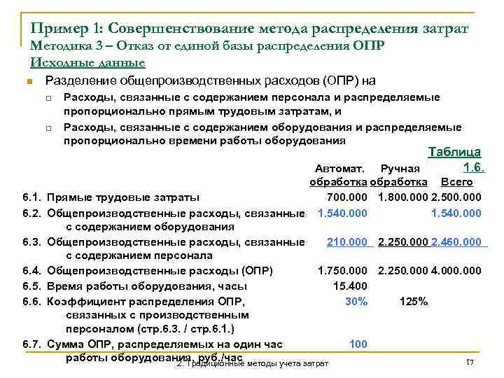 Пример 1: Совершенствование метода распределения затрат Методика 3 – Отказ от единой базы распределения