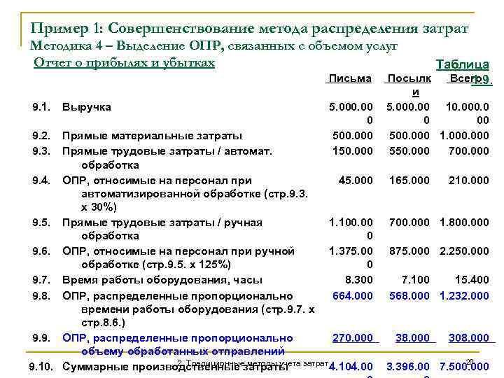 Опр расшифровка. Бесполуфабрикатный метод учета затрат проводки. Методы распределения затрат в управленческом учете. Полуфабрикатный и бесполуфабрикатный методы учета затрат. Нормативный метод учета затрат на производство.