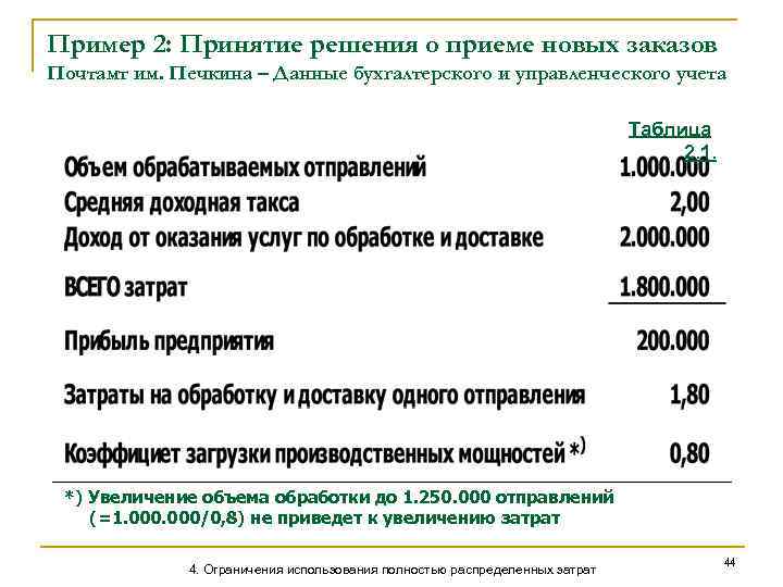 Объем обработки. Затраты при постановке на учет.