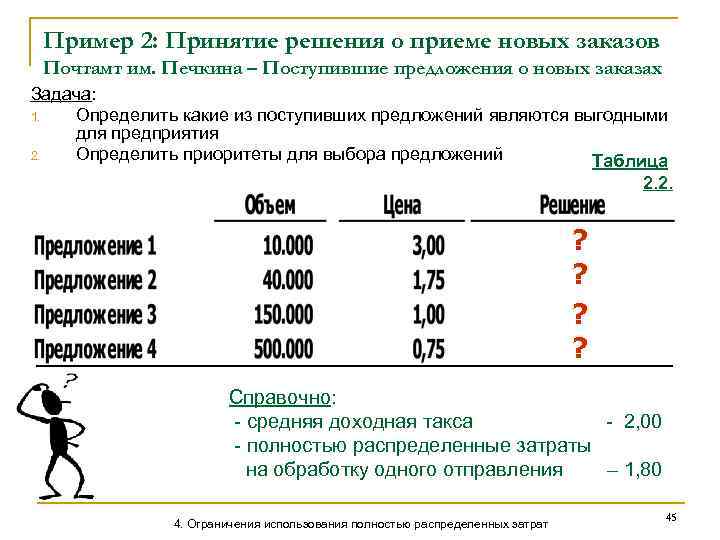 Пример 2: Принятие решения о приеме новых заказов Почтамт им. Печкина – Поступившие предложения