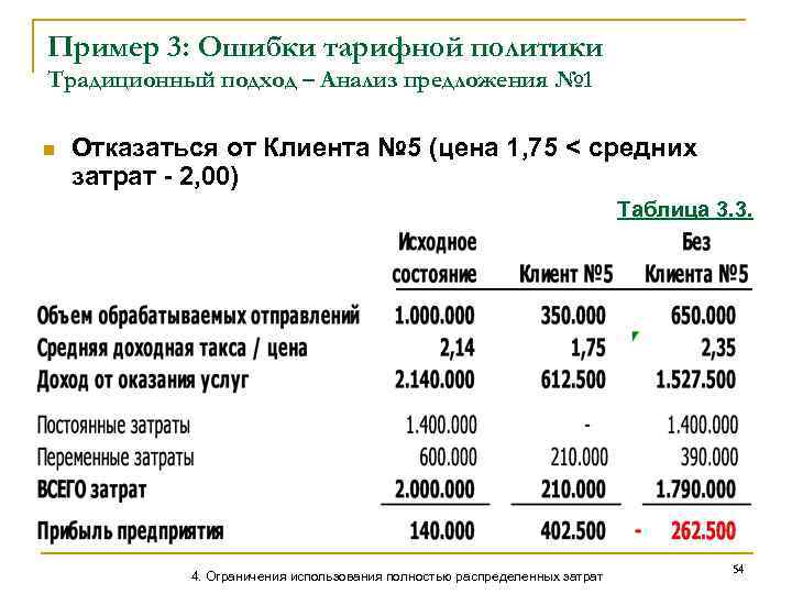 Тарифная политика