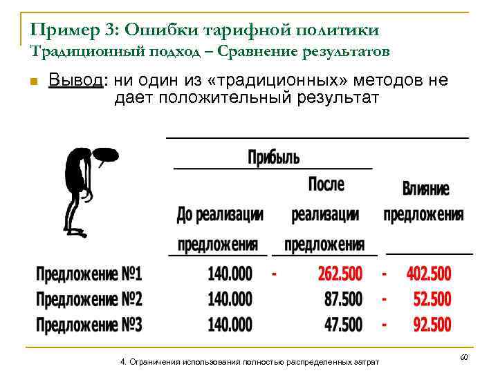 Пример 3: Ошибки тарифной политики Традиционный подход – Сравнение результатов n Вывод: ни один