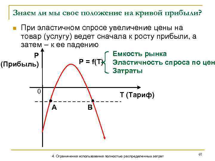 Знаем ли мы свое положение на кривой прибыли? n При эластичном спросе увеличение цены