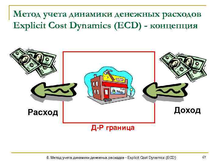 Метод учета динамики денежных расходов Explicit Cost Dynamics (ECD) - концепция Доход Расход Д-Р