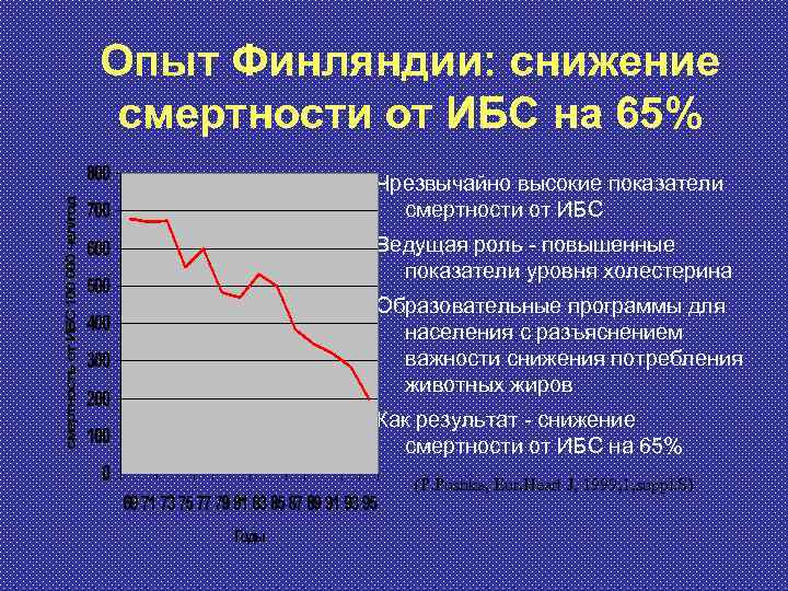 Опыт Финляндии: снижение смертности от ИБС на 65% Чрезвычайно высокие показатели смертности от ИБС