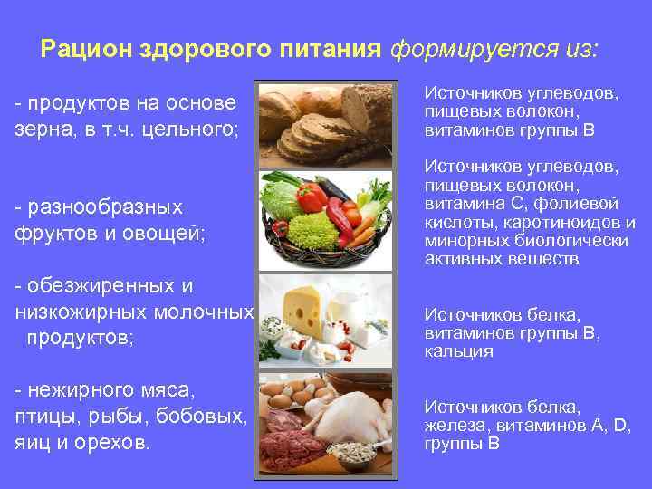 Рацион здорового питания формируется из: - продуктов на основе зерна, в т. ч. цельного;