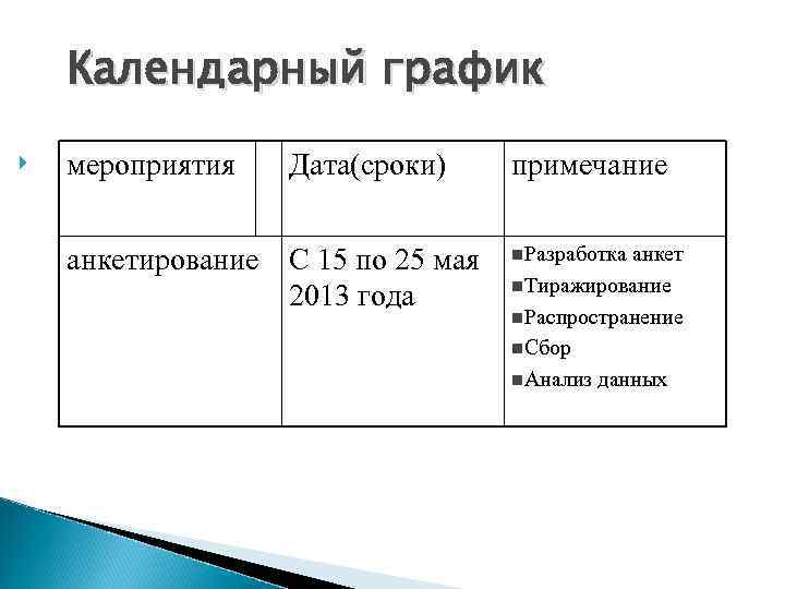 Календарный график мероприятия Дата(сроки) анкетирование С 15 по 25 мая 2013 года примечание n.