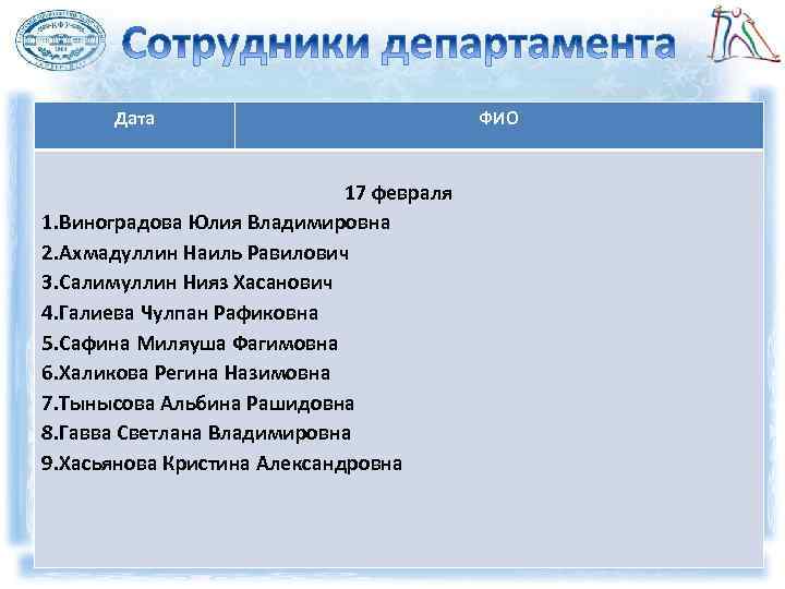 Дата 17 февраля 1. Виноградова Юлия Владимировна 2. Ахмадуллин Наиль Равилович 3. Салимуллин Нияз