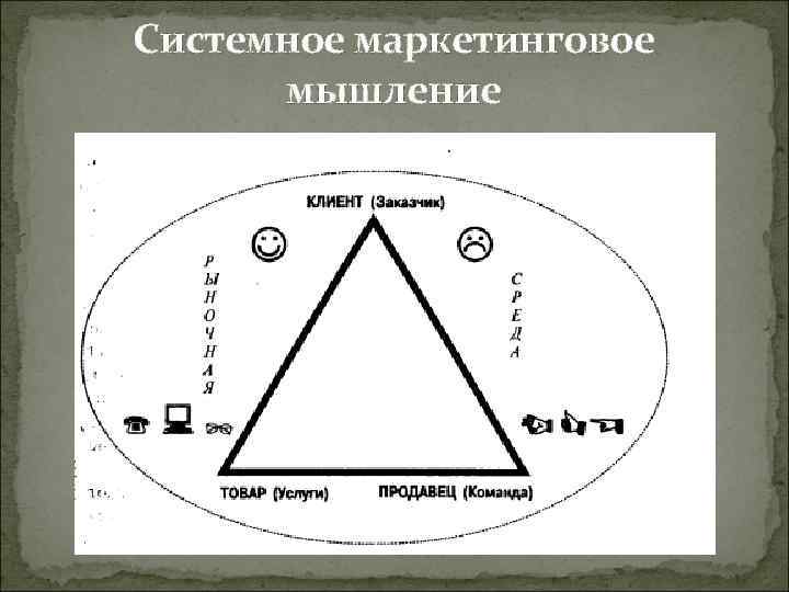 Системное маркетинговое мышление 