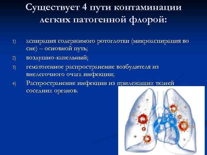 Существует 4 пути контаминации легких патогенной флорой: 1) 2) 3) 4) аспирация содержимого ротоглотки