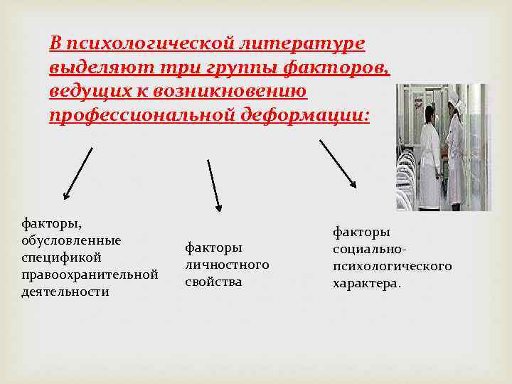   В психологической литературе  выделяют три группы факторов, ведущих к возникновению 