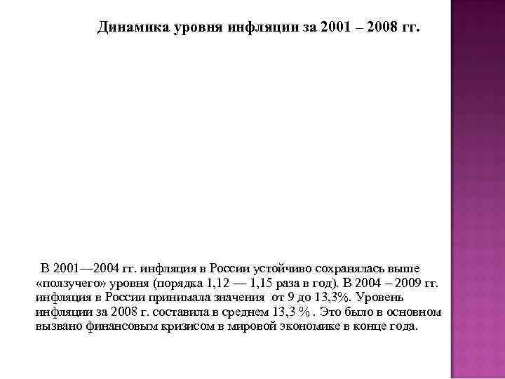    Динамика уровня инфляции за 2001 – 2008 гг.  В 2001—