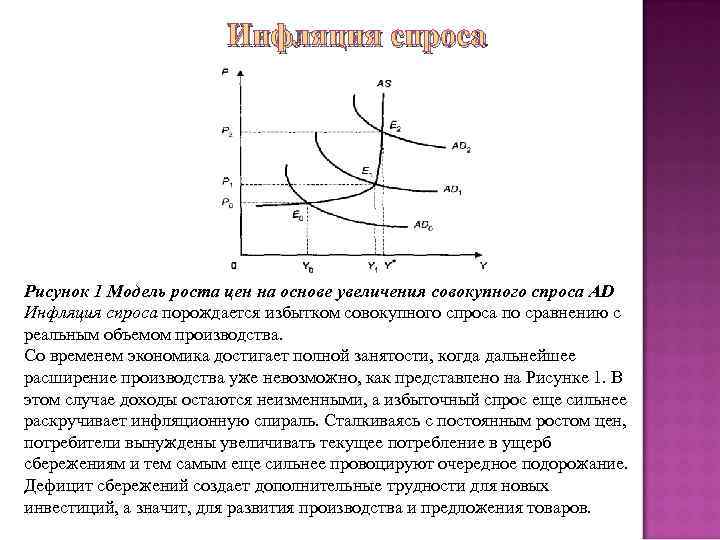     Инфляция спроса Рисунок 1 Модель роста цен на основе увеличения