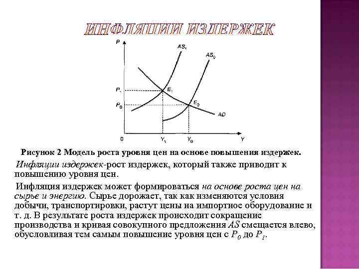  Рисунок 2 Модель роста уровня цен на основе повышения издержек. Инфляции издержек-рост издержек,