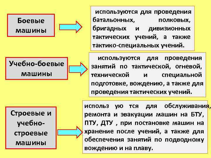     используются для проведения  Боевые  батальонных,   полковых,