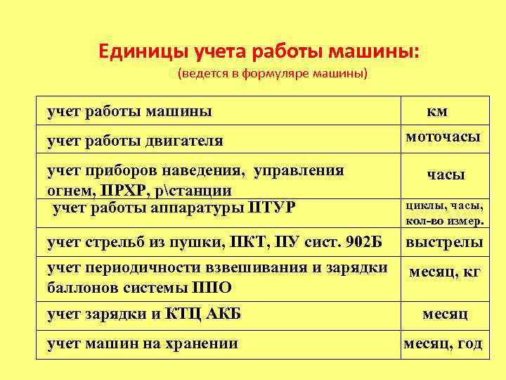  Единицы учета работы машины:   (ведется в формуляре машины) учет работы машины