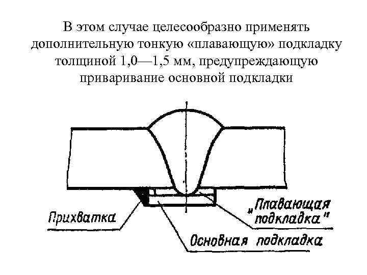   В этом случае целесообразно применять дополнительную тонкую «плавающую» подкладку  толщиной 1,