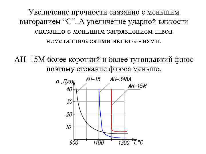   Увеличение прочности связанно с меньшим выгоранием “С”. А увеличение ударной вязкости связанно