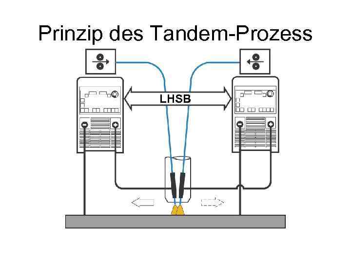 Prinzip des Tandem-Prozess   LHSB 