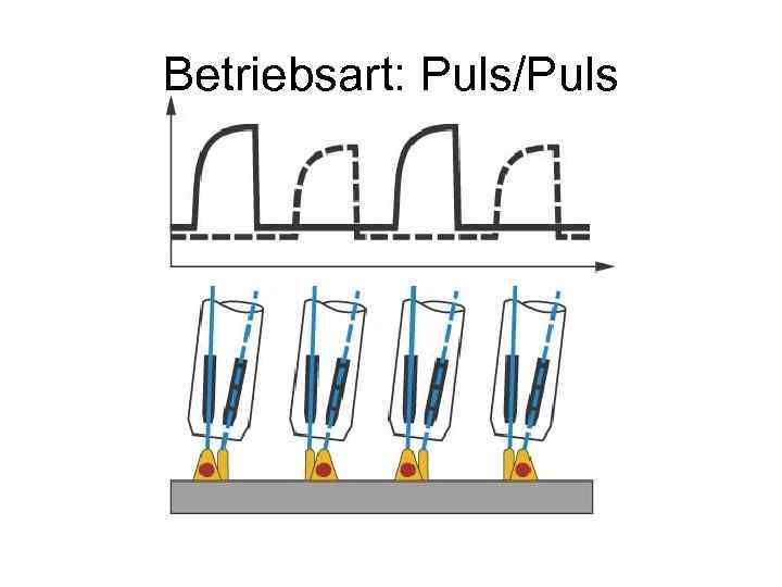 Betriebsart: Puls/Puls 