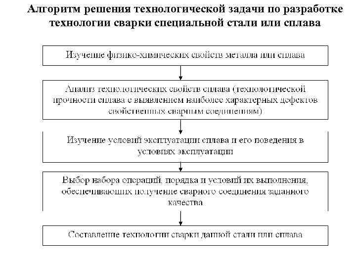 Какие технологические задачи решаются при разработке схемы сборки