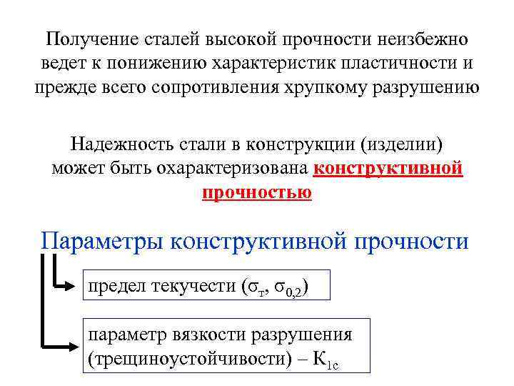 Получение сталей высокой прочности неизбежно ведет к понижению характеристик пластичности и прежде всего сопротивления