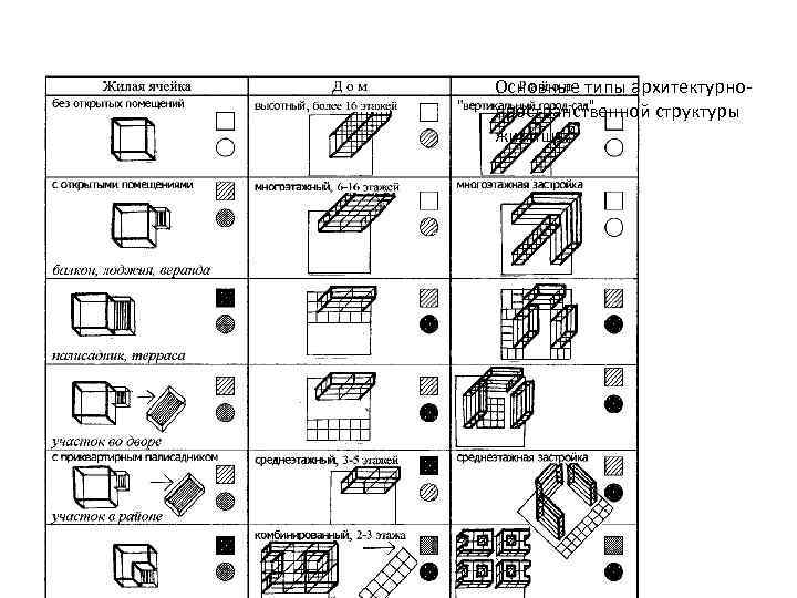 Типы жилых