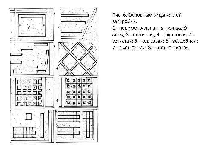 Схема типов городов